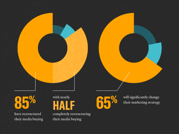 Chart detail from infographic